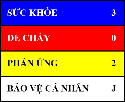 Cảnh báo nguy hiểm dối với xút NaOH của HMIS